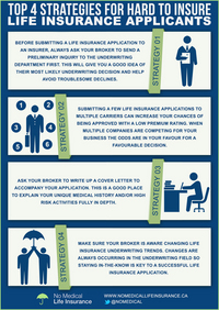 Top 4 Strategies for Hard To Insure Life Insurance Applicants Final