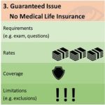 3 Different Life Insurance Alternatives for People with Diseases