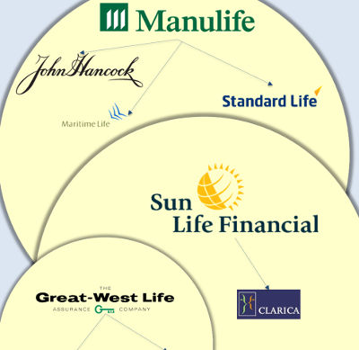 Sun Life Financial Stock Chart